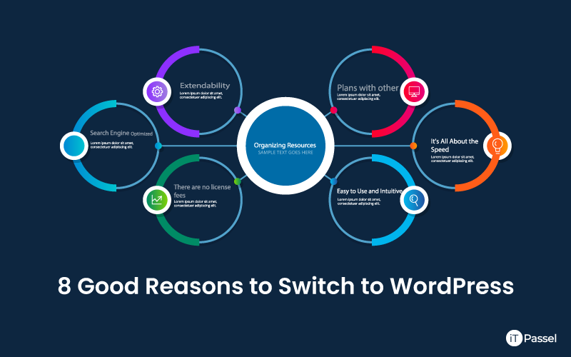 8 Good Reasons to Switch to WordPress