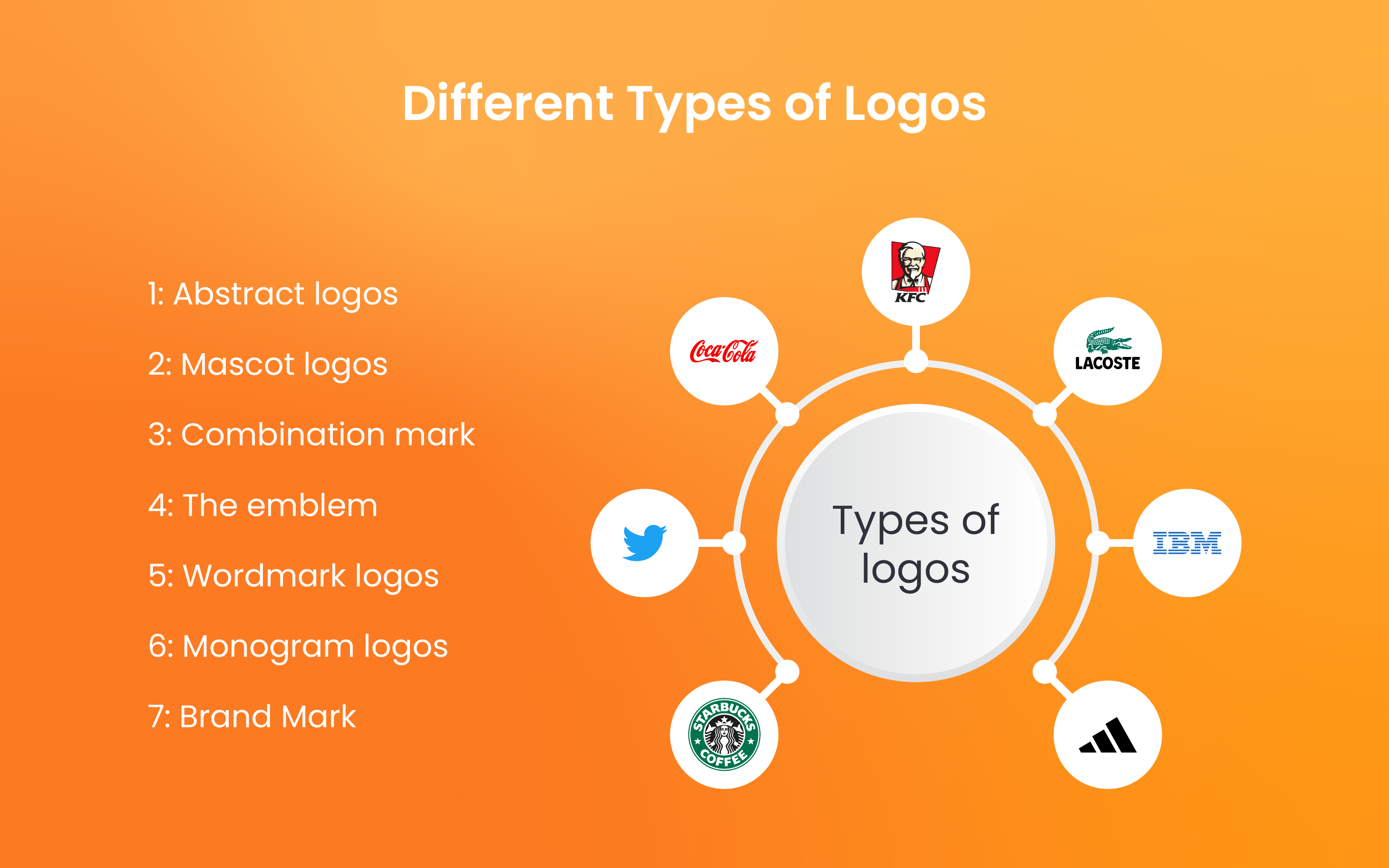 The 7 types of logos and how to apply them