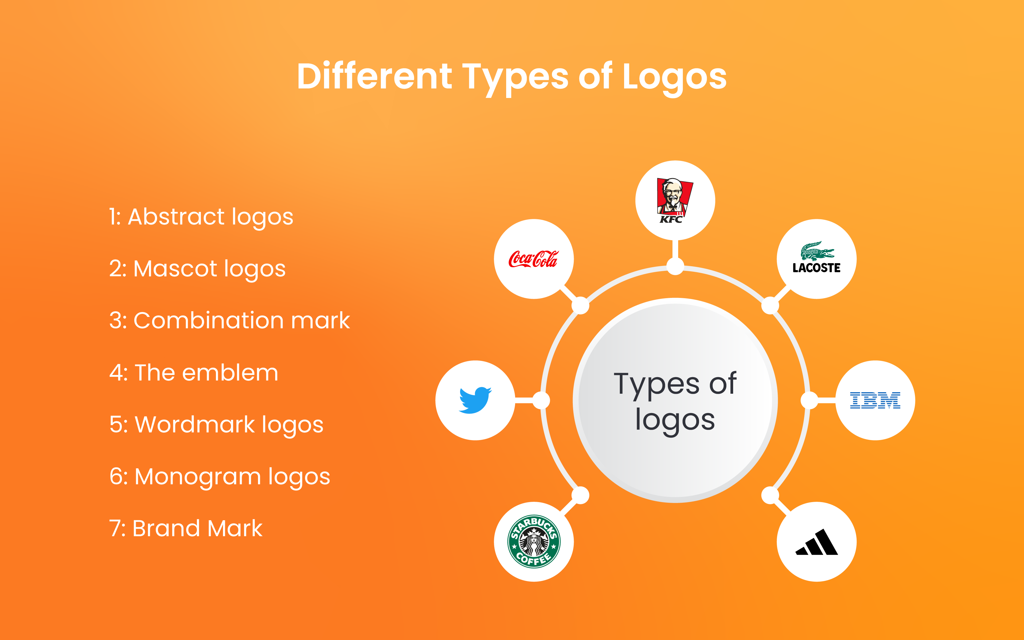 7-different-types-of-logos-design-and-why-each-logo-type-uses-it-passel