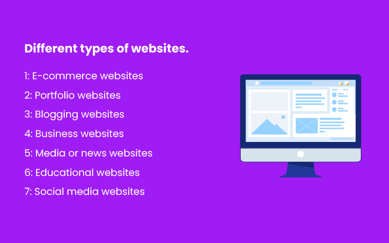 Different types of websites:  How to choose right type of website 